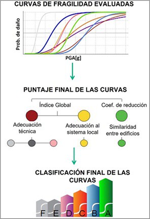 Desarrollan una app para evaluar daños por terremotos